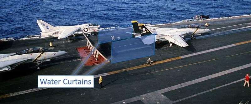 A schematic illustrates how curtains of bubbly water could flank a fighter jet, reducing its noise during takeoff on an aircraft carrier