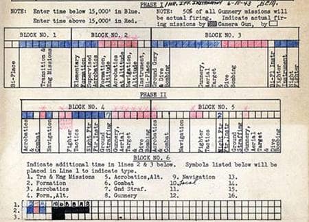 Aged card with 6 blocks of typewritten class names and handwritten notes. Squares above the course names are color coded by hand with flight time. The legend reads enter time below 15 thousand in blue, above 15 thousand in red, firing missions by camera in black and by gun in white. Additional time indicates later missions in black, indicating gunnery missions.